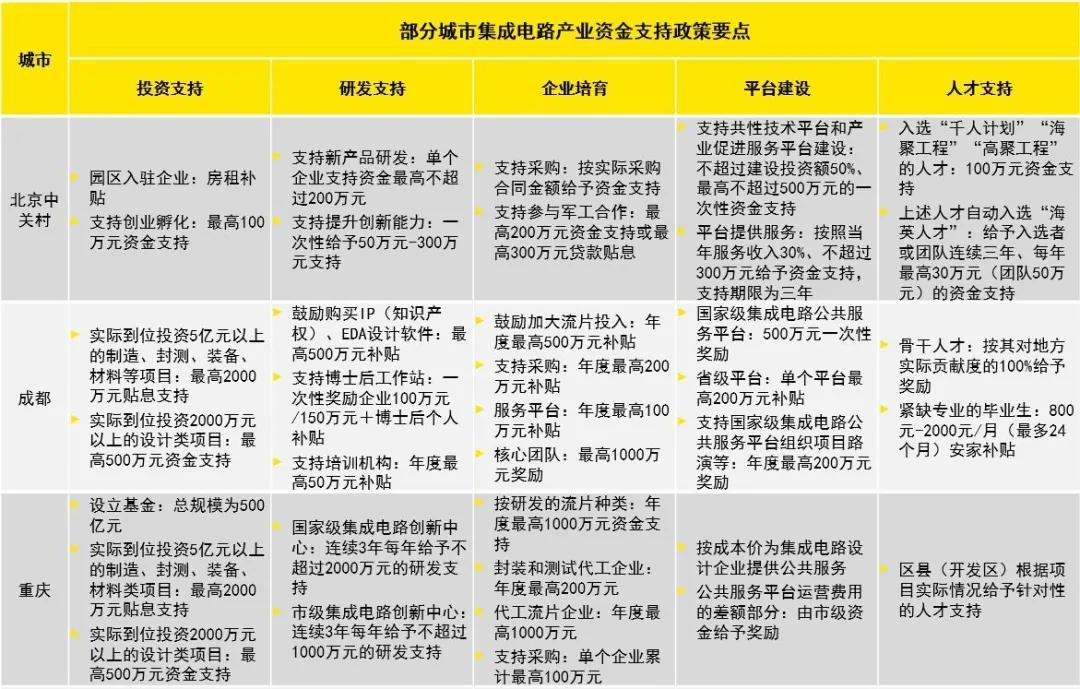 生产|集成电路和软件领域相关财税优惠政策大升级！安永为您解读