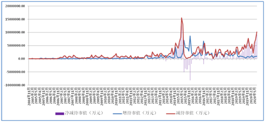 英大证券李大霄：结构性高估压力显现