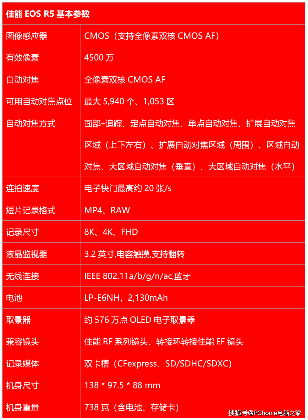 画幅|新一代全画幅专微旗舰 佳能EOS R5评测