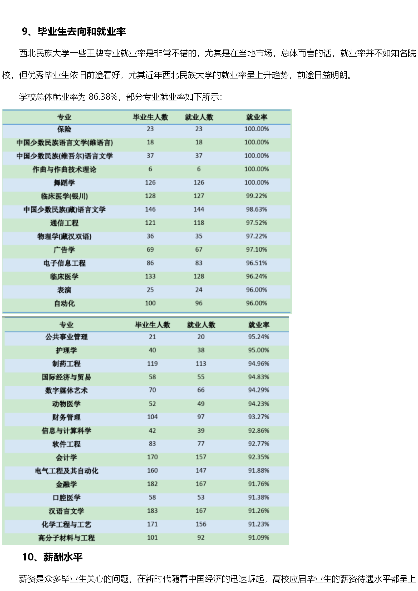 西北民族大学排名_西北民族大学全国排名(2)