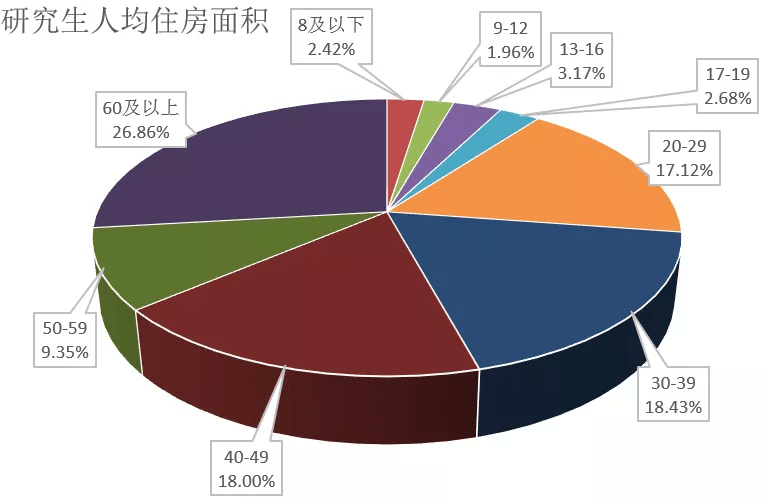 城市贫困人口_城市贫困人口的特征及其经济生活状况