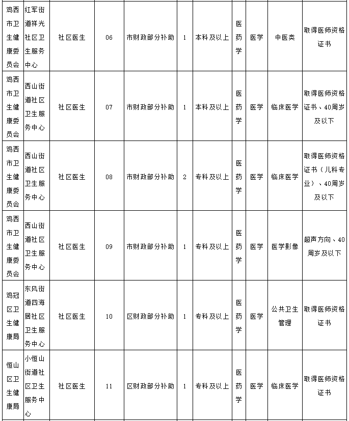 双鸭山多少人口_十一长假我们继续约起来 哈尔滨到黑龙江各市区县公里里程及