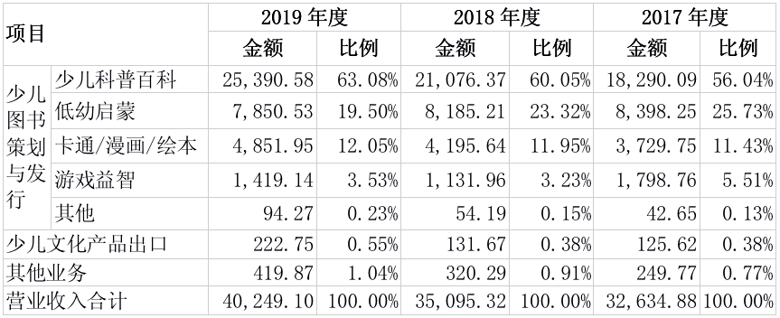 创业板|优质引进书版权旁落！现金流增长乏力荣信教育冲刺创业板有多难？