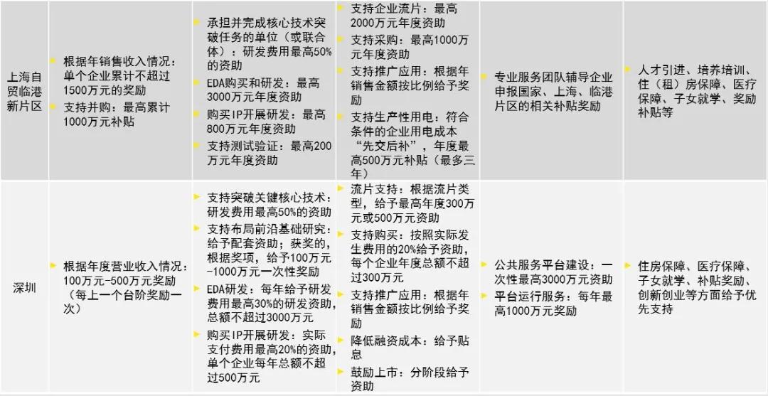 生产|集成电路和软件领域相关财税优惠政策大升级！安永为您解读