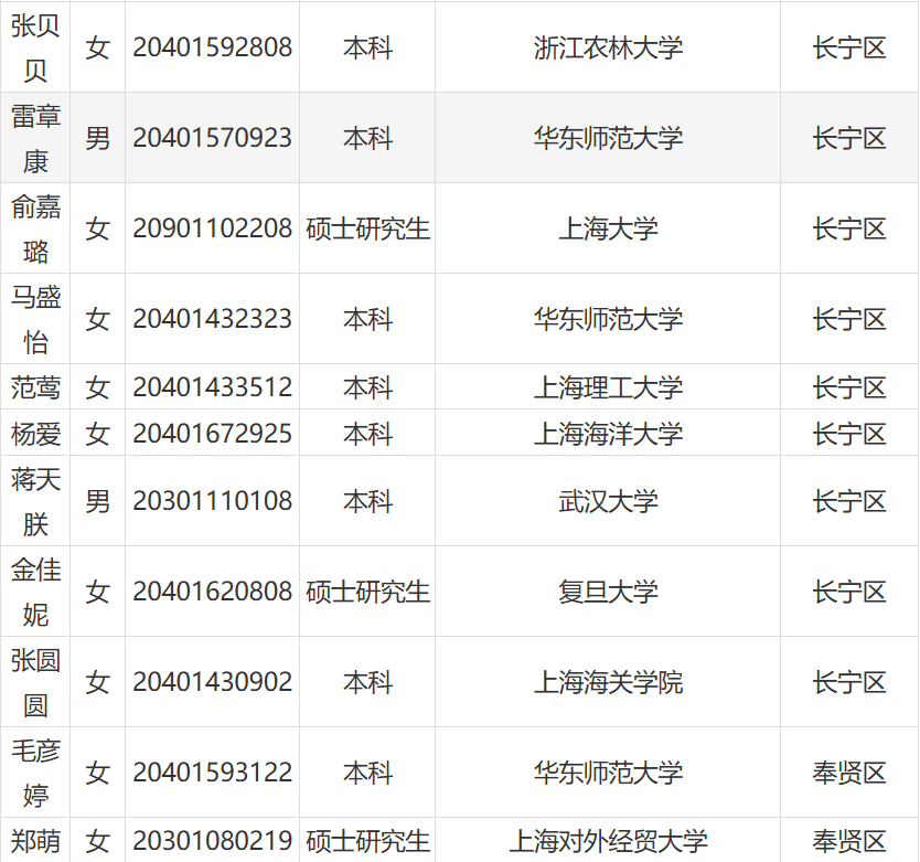 上海人口网站_上海人口图片(3)