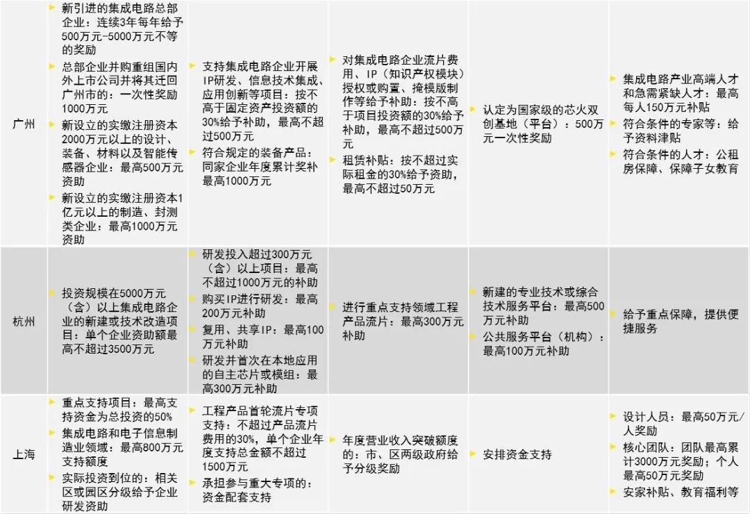生产|集成电路和软件领域相关财税优惠政策大升级！安永为您解读