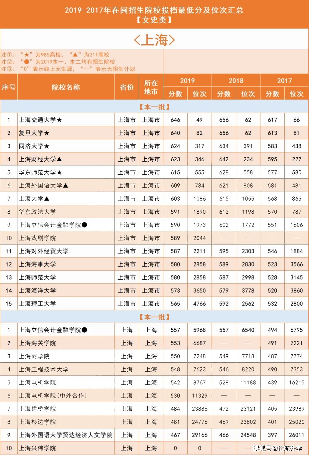 2019年全国人口分省排名_各省人口排名