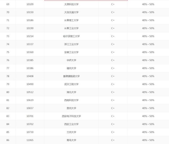 美国材料科学排名_美国著名艳星排名前10