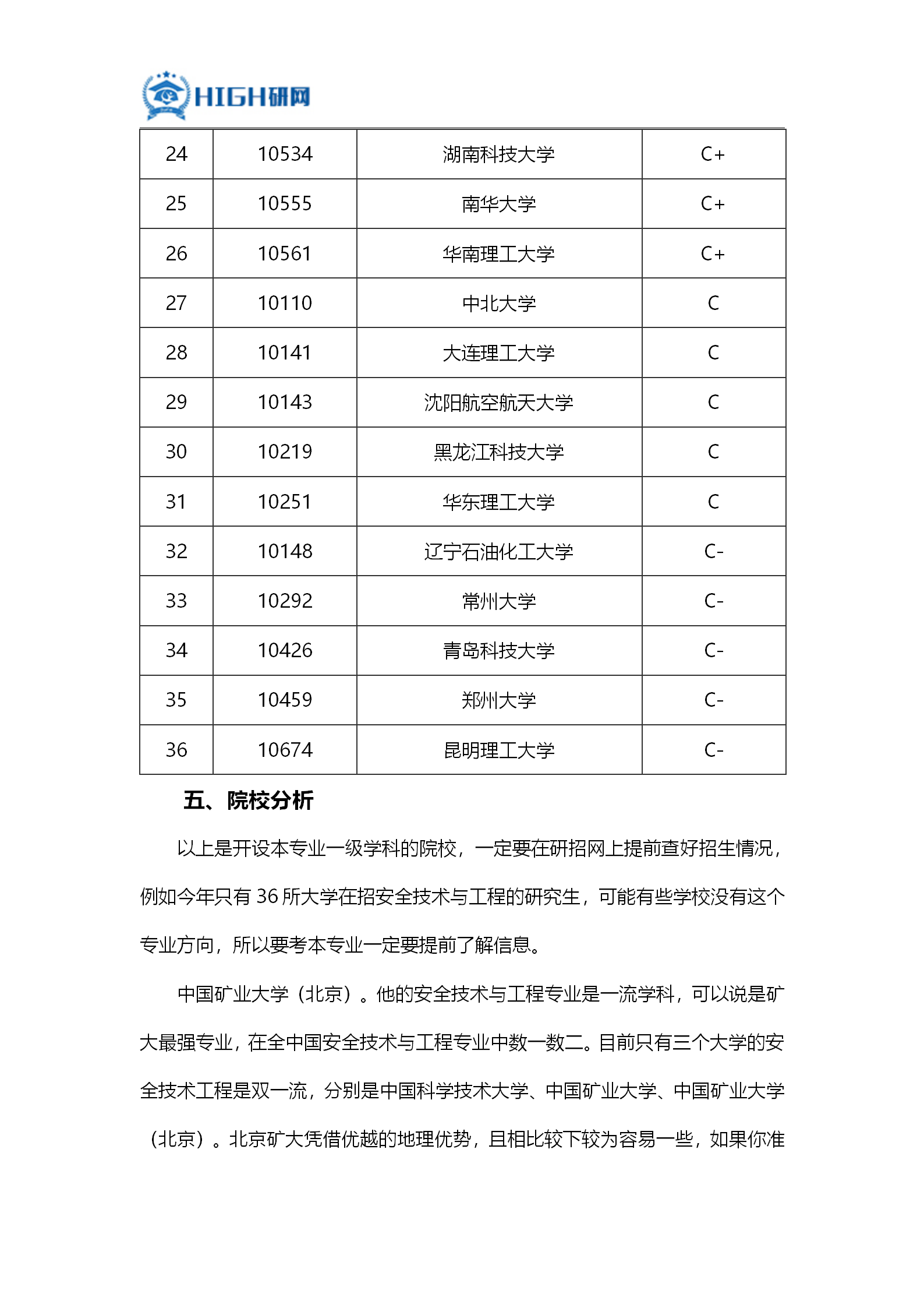 安全工程排名_安全工程