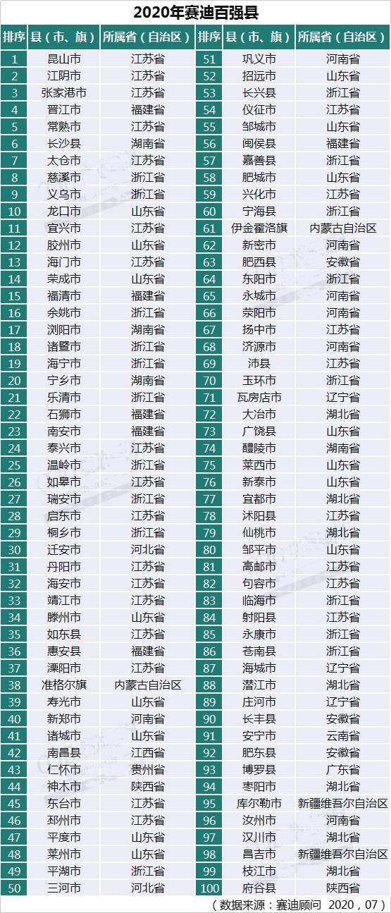 各省gdp 一_越南各省gdp排名(2)