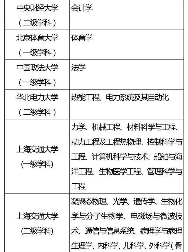 高校|985、211重点学科你都了解吗？