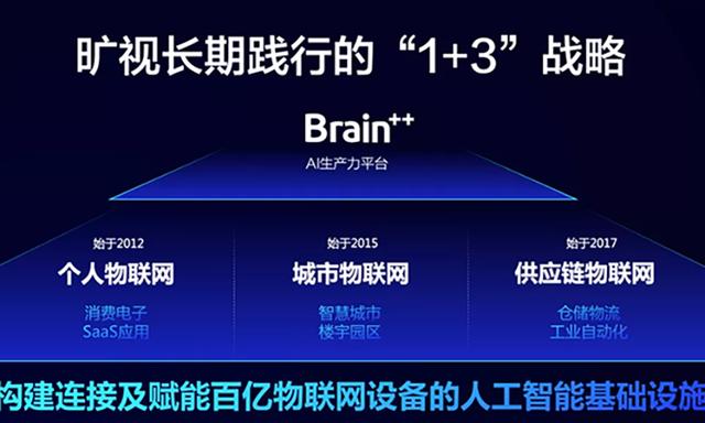 原创成长与蜕变：旷视的自我价值印证之路