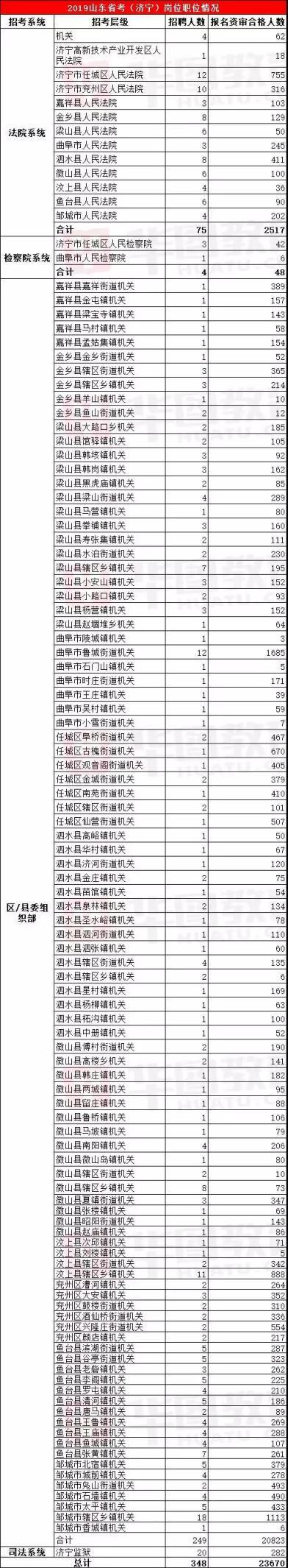 总分|2020山东省考成绩已出，总分79排名第一？