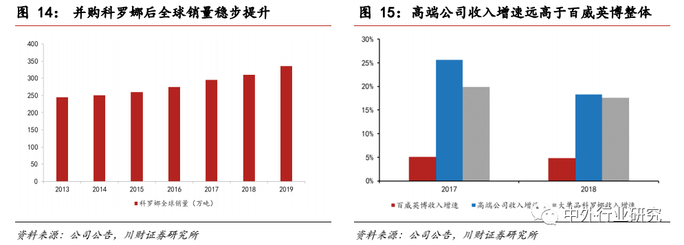 品牌|对标百威，未来啤酒高端化路径该如何走？