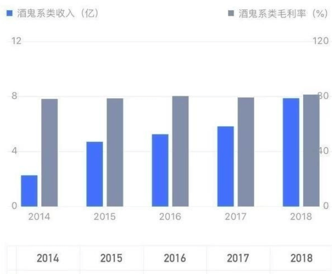 酒鬼酒|52度酒鬼酒纵横四海，究竟是个什么鬼？