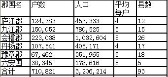 荆州扬州人口_扬州炒饭图片(2)