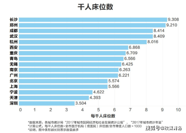 协和gdp_北京协和医院图片(2)