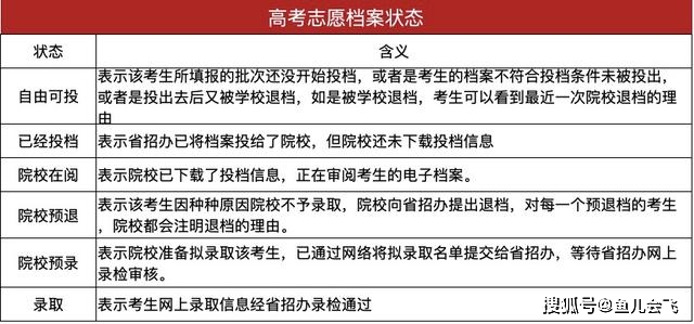 高招|如何确认自己是否被高校录取各地高招录取工作密集开启