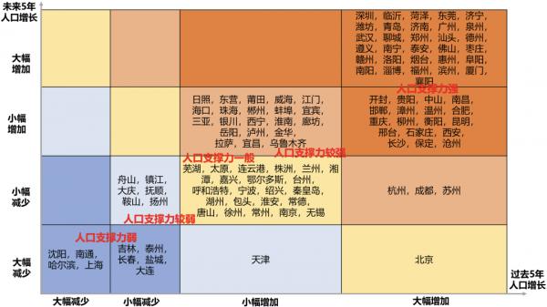 人口支撑力_人口普查(2)