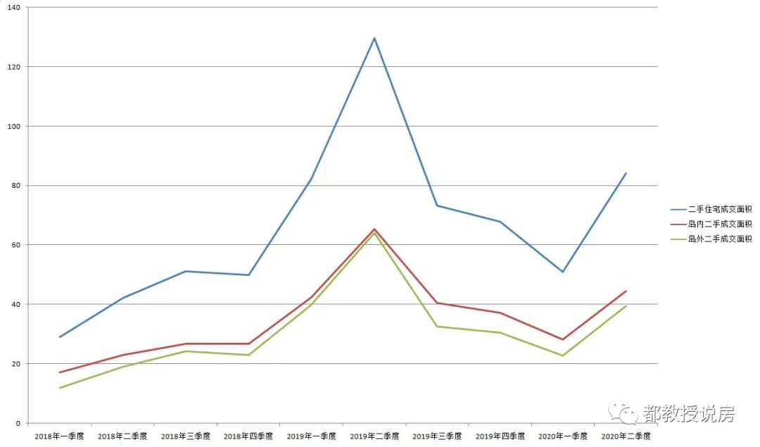 2020年上半年厦门市G_厦门市上塘中学(2)
