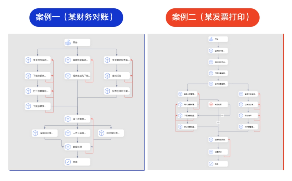 消息资讯|人工智能的降维映射，实在智能数字员工为企业转型创新解
