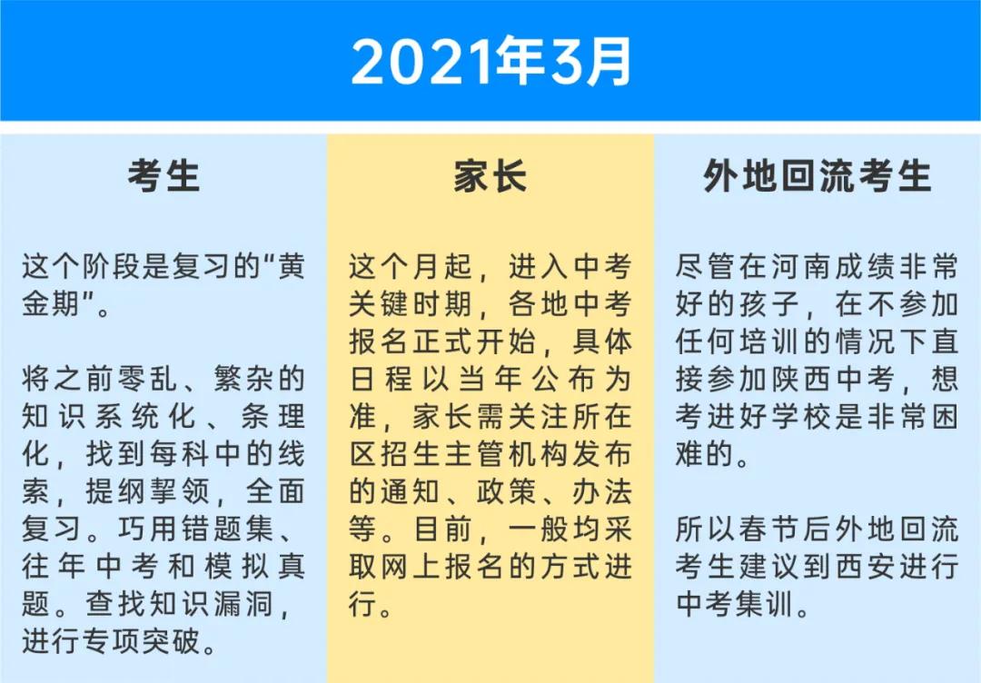 2021中考这一年，孩子和家长每月要做哪些事？一定要了解