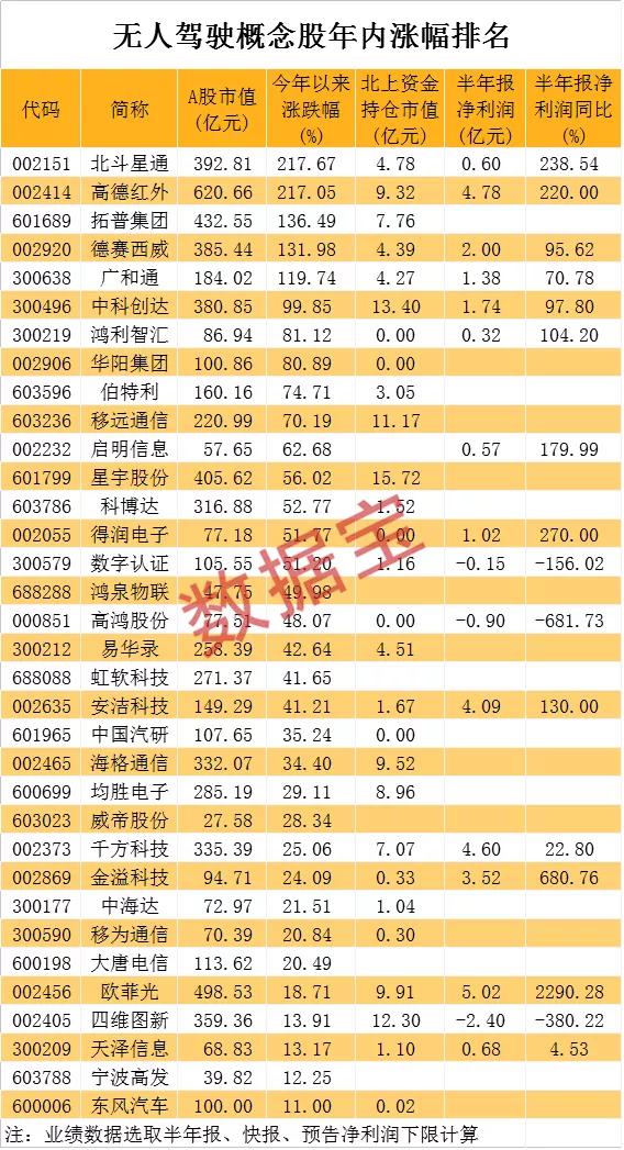 消息资讯|华为透露无人驾驶新技术，龙头股瞬间拉涨停，概念股名单曝光