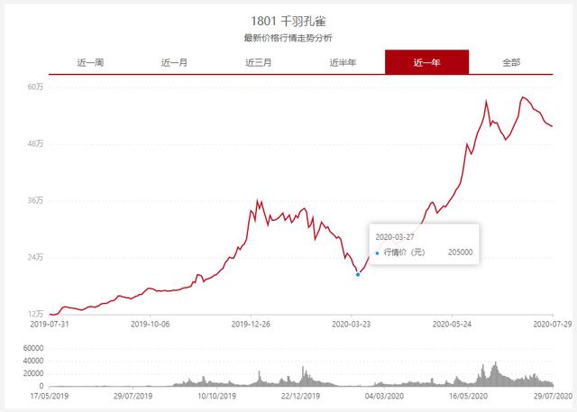 大益招聘_大益招聘图片(2)