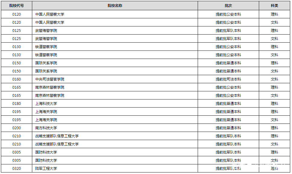 进行|2020年普通高校招生录取进行中 部分高校已经公布录取结果