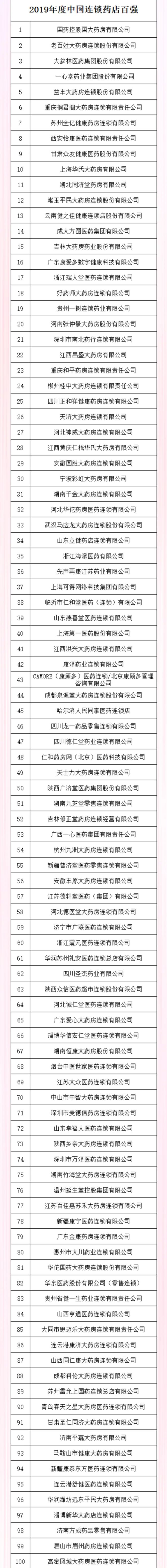 排行药房_2019-2020年度中国药品零售企业综合竞争力排行榜