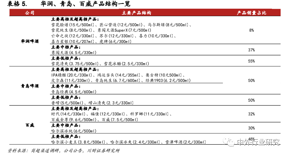 品牌|对标百威，未来啤酒高端化路径该如何走？