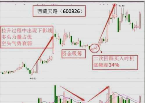 黄金股市，黄金股市大盘走势图？