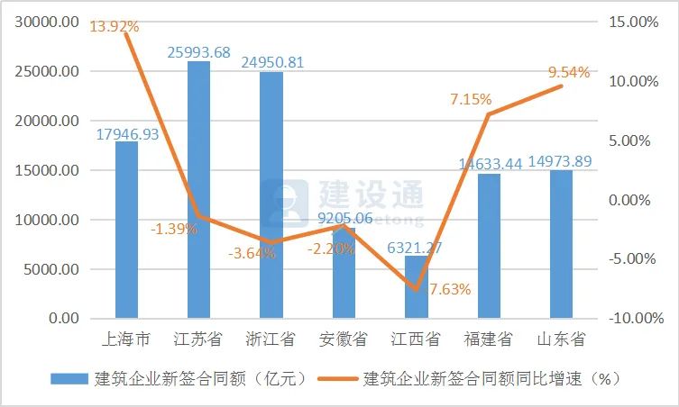 2020年各省建筑业GDP_2020年陕西建筑业生产规模持续壮大 对经济增长贡献明显(2)