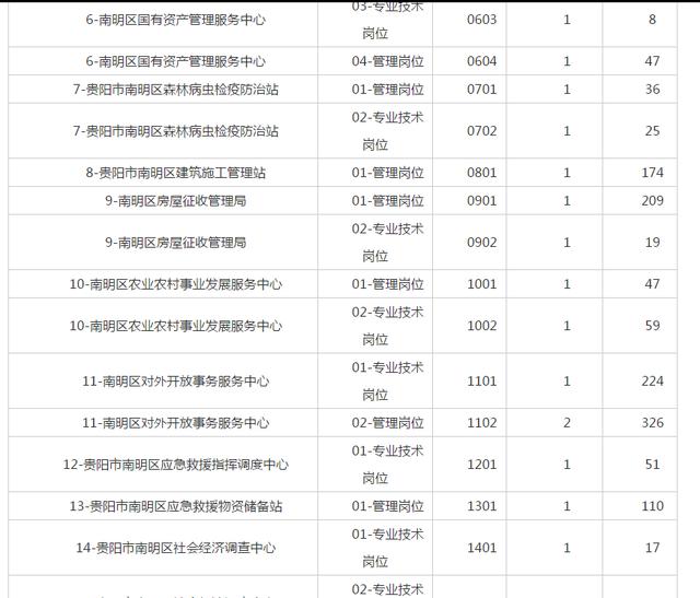 南明区2020gdp_南明区启智学校图片(2)