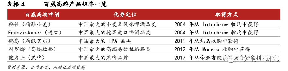 品牌|对标百威，未来啤酒高端化路径该如何走？