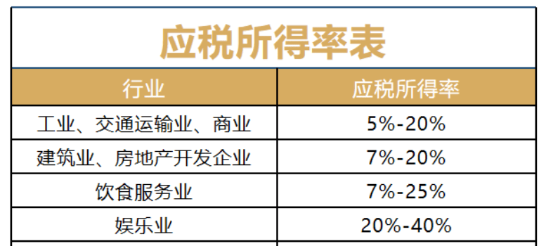 所得税率和gdp_个人所得税率