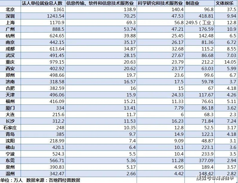 职工收入算人口结构吗_中国人口结构(3)