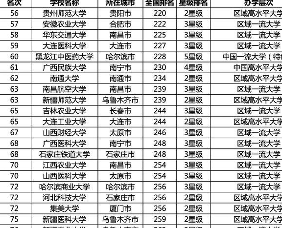 高校城市排名_小栗旬热血高校