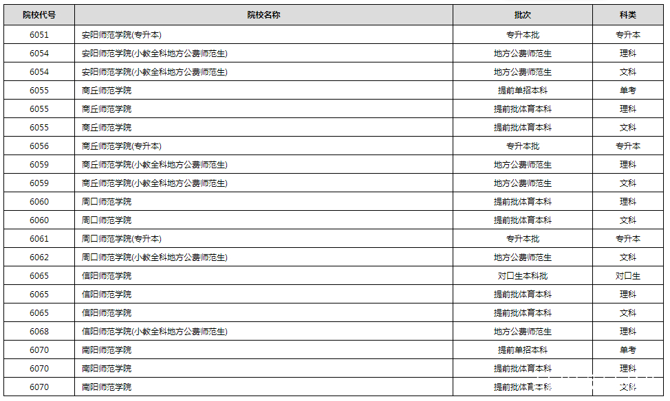 进行|2020年普通高校招生录取进行中 部分高校已经公布录取结果