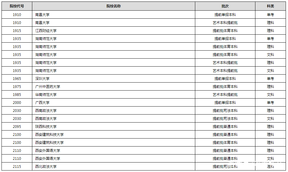 进行|2020年普通高校招生录取进行中 部分高校已经公布录取结果