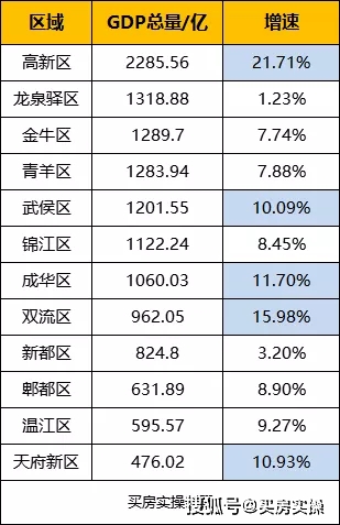 龙泉驿区gdp_龙泉驿区地图(3)