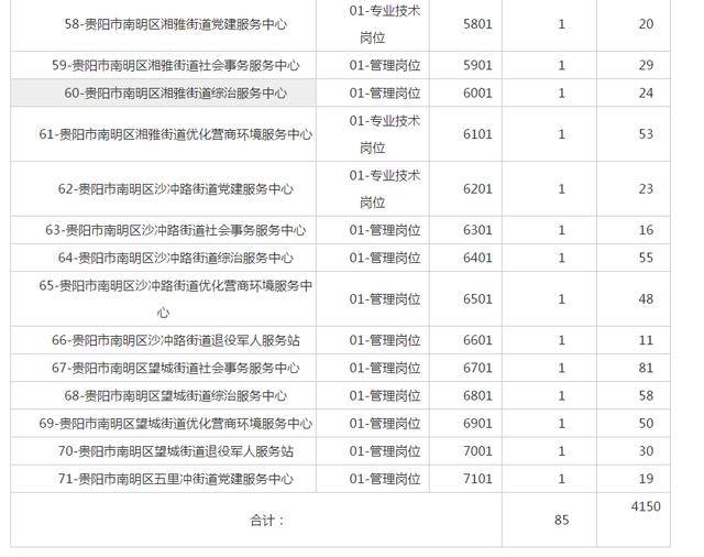 南明区2020gdp_2020年贵阳GDP出炉,南明区第一,息烽县增速最高(2)