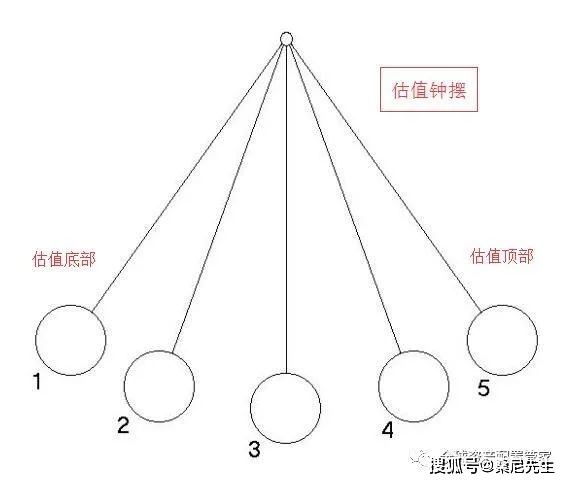 每天学点经济学:无处不在的钟摆理论