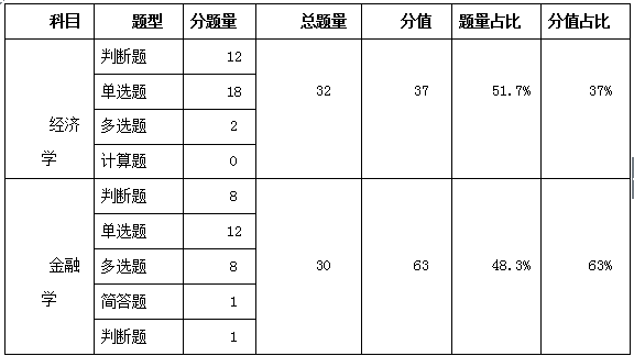 宏观经济学的核心总量_宏观经济学图片