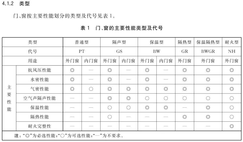 2021铝合金门窗新国标将给门窗行业带来哪些新变化?