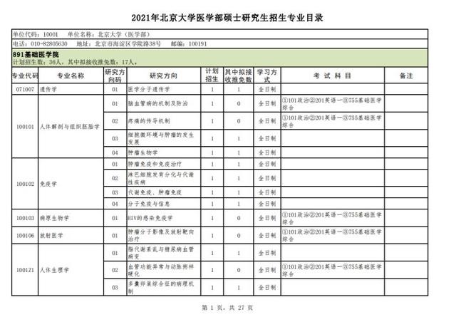 北京2021出生人口_人口出生曲线图(2)