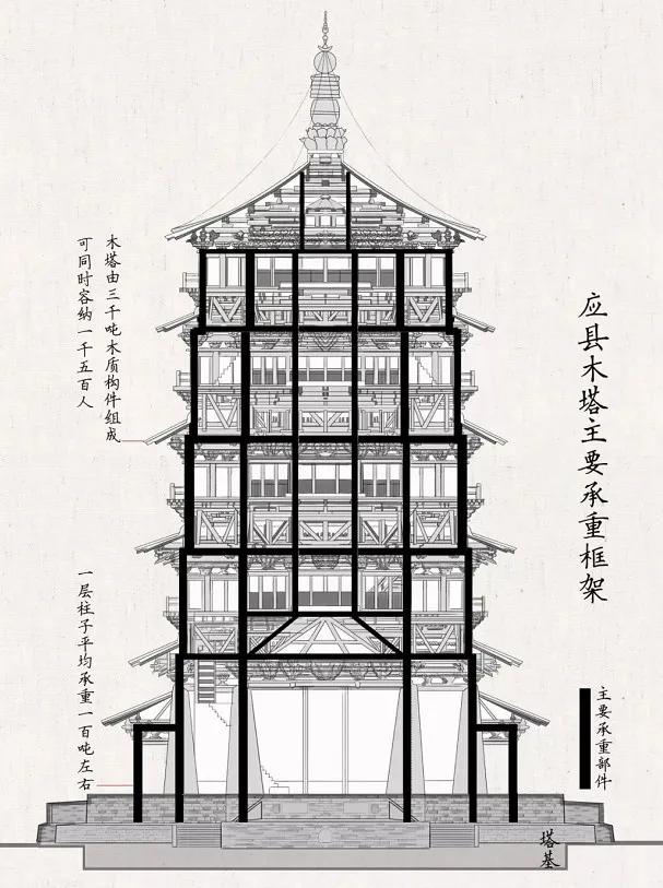 山西应县佛宫寺舍利塔