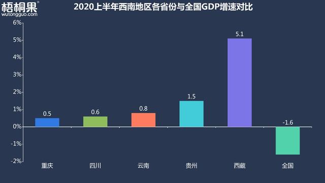 西南地区2020gdp_中国gdp2020年