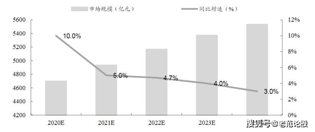 bet356体育在线亚洲版下载小配件的五千亿市场龙头企业的已进军在多个领域(图2)