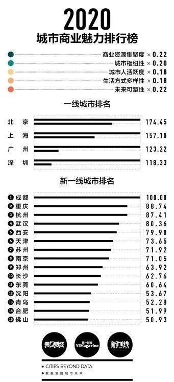 买卖二手车记不计入当年GDP_从GDP数据看中国房价格局走势